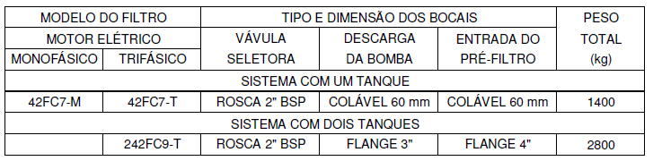 Tabela Seleção.